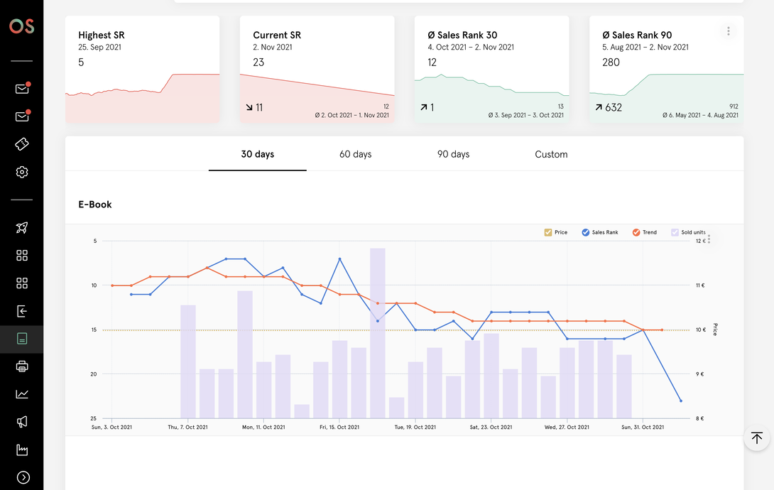 Statistics dashboard with key figures on sales rank and a combined line and bar chart showing the development of an e-book over a selected period.