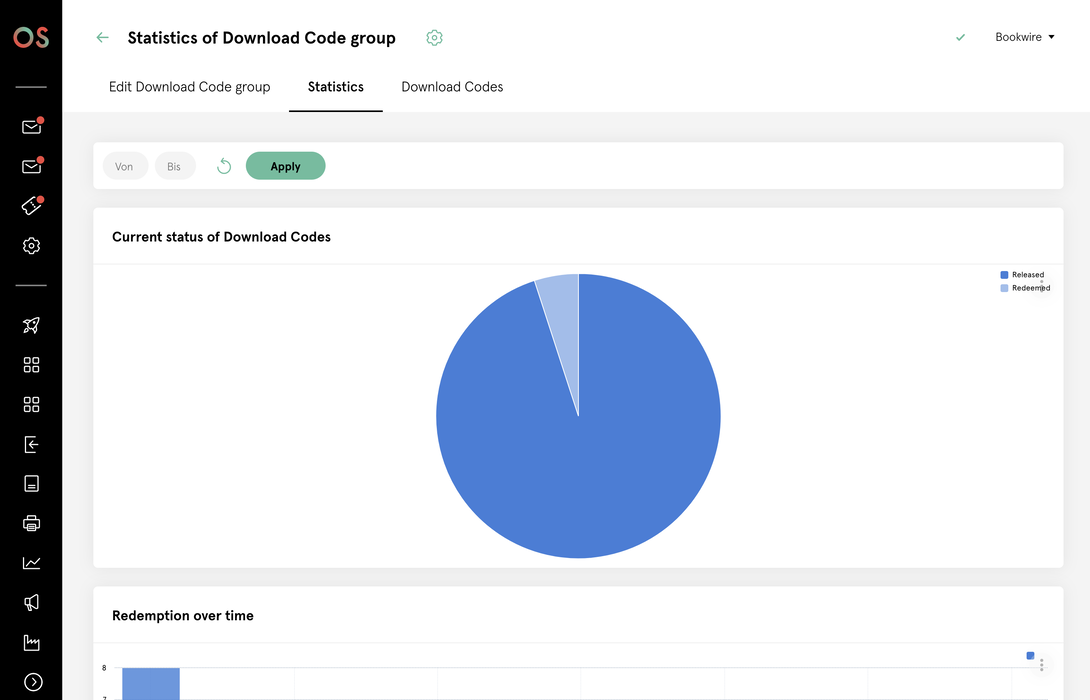 Statistics dashboard for a download code group showing the current status of released and redeemed codes in a pie chart, with additional redemption data displayed over time.