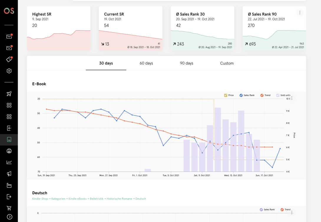 Analysis dashboard with key figures on sales rank and a line chart evaluation for e-books over a period of 30 days, including a comparison of several time series.